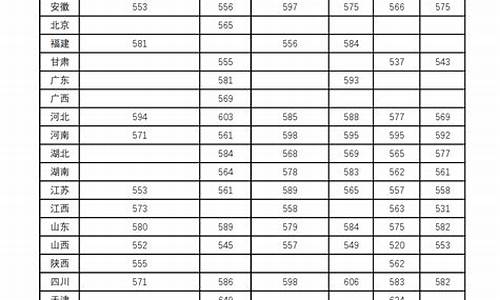 兰州交通大学分数线_兰州交通大学分数线2021