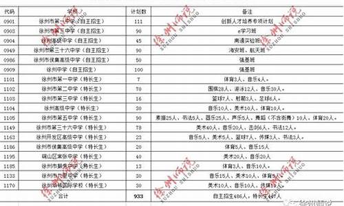 徐州2016高考人数_江苏徐州2020年高考人数