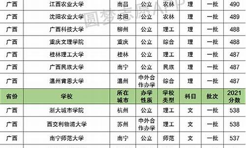 2014年广西高考总分_2014年广西高考分数线