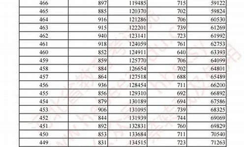 河北高考446分可以上什么学校,河北高考446分