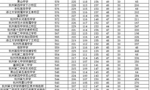 杭州高考填志愿有限制吗_杭州高考填志愿