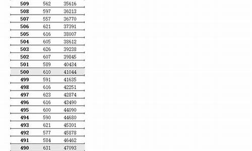 2016年江苏高考时间,2016年江苏高考日期