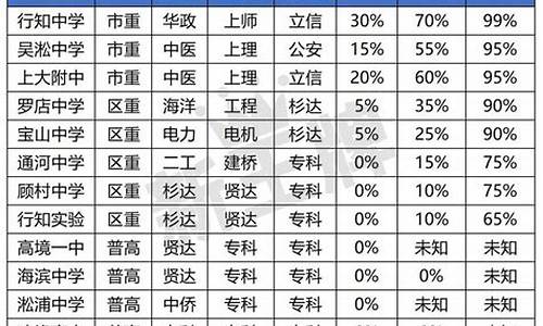 南外高考升学率_南外高考升学率高吗