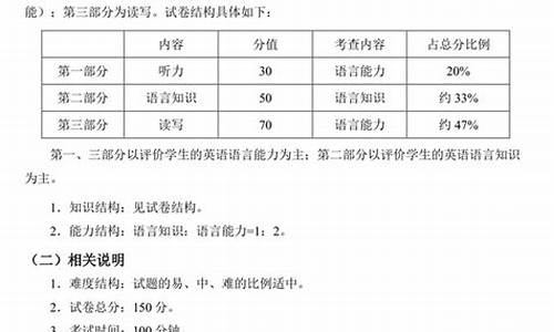 高考试卷难度等级划分,高考试卷难度分析