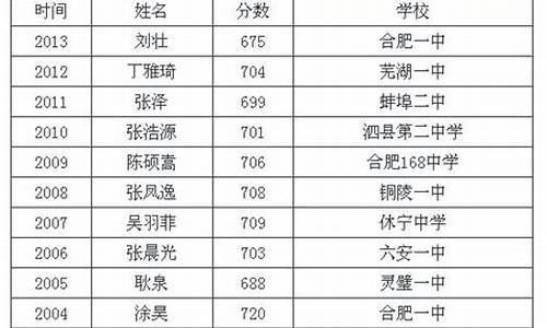 2014年安徽省参加高考人数_安徽省2014高考人数