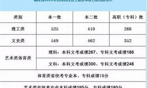 2017福建高考补报名,2020年福建高考补报名