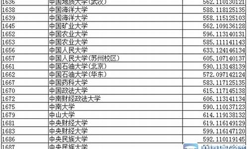 2015辽宁省高考分数查询,2015辽宁高考位次