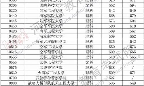 军校分数线最低多少陕西招生_军校分数线最低多少陕西