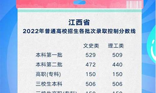 江西高考清华分数_江西高考清华分数线2023年公布时间