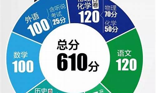 2024深圳中考分数线,2024深圳中考分数线与录取线什么时候公布