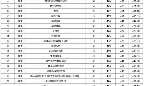 吉林大学各专业分数线2023_吉林大学2021年专业分数线