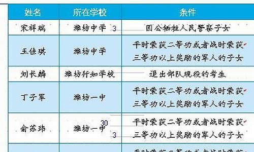 潍坊历年高考人数_潍坊2016年高考