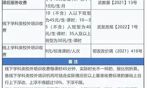 艺考培训收费标准_艺考培训收费标准合集