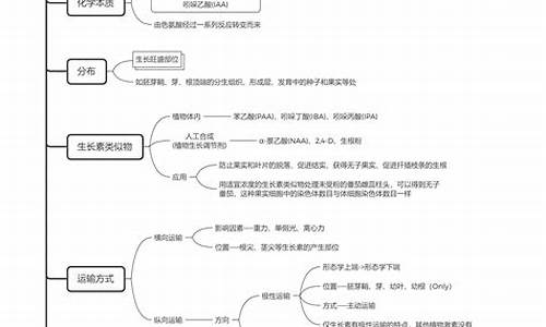 激素调节高考,激素调节高中生物