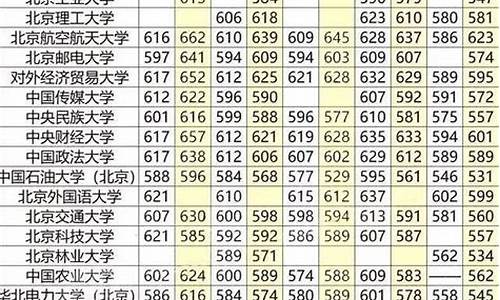 211最低录取分数线安徽,211在安徽录取分数线