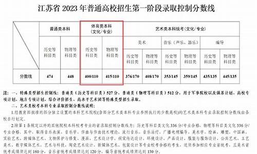 江苏体育生高考分数线_2021江苏高考体育生录取分数线