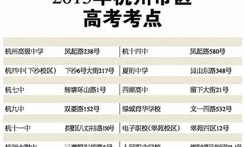 杭州高考地点_杭州高考考点学校2021