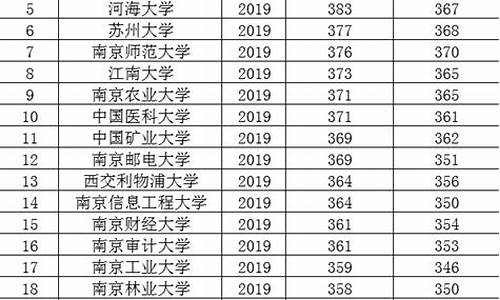 江苏2004年高考录取分数线,江苏2004年高考分数线