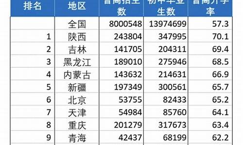 2020年肥城二中录取分数线多少,肥城二中高考升学率