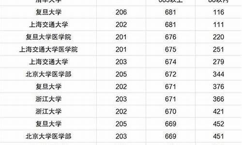 各省2020年高考分数线_2o2o年各省高考分数线