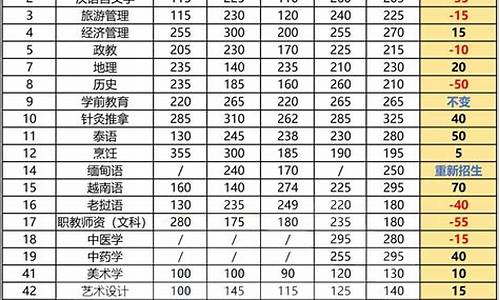 过了省控线能上本科吗_过省控线有多大概率被录取