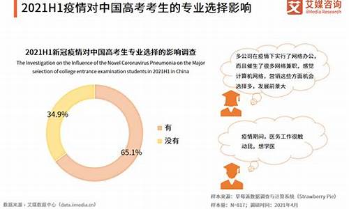 文科理科高考_文科理科高考语数英试卷一样吗