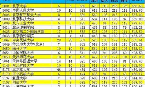 2020新疆体育高考分数线,2017新疆体育高考线