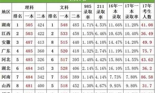 高考一本分数线2023_2016高考一本线