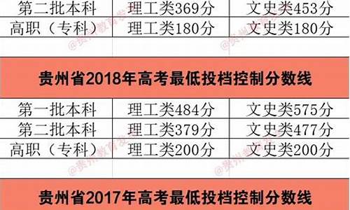 2017贵州高考投档情况,2017贵州高考投档情况查询