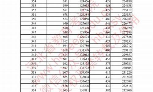 2014河北高考分数段_2014年河北高考分数线