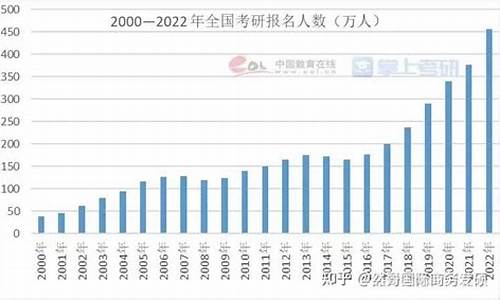 2022研究生录取时间_2022研究生录取时间是多少