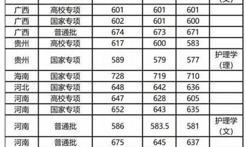 厦门大学录取分数线2023_复旦大学录取分数线2023