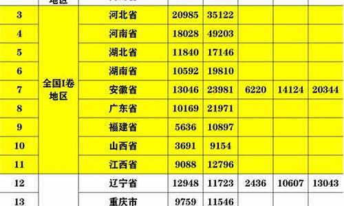 2017江西高考难易_2017江西高考考什么卷