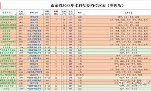 2015山东高考录取人数_2015山东高考本科率