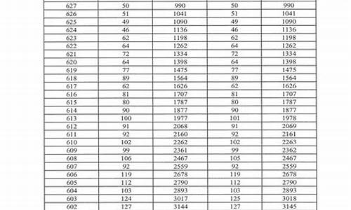 广东高考620_广东高考620分能上中山大学吗