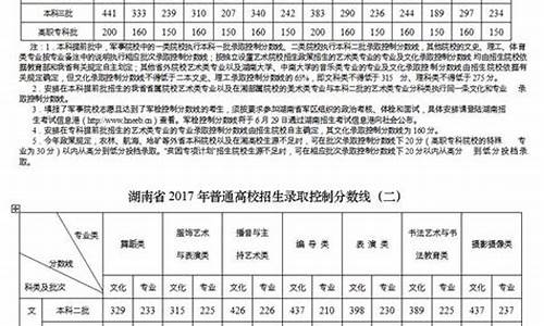 湖南2017高考查分_2017年湖南高考录取分数