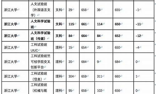 山东高考志愿填报怎么排序_高考志愿填报山东位次