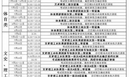 2017吉林省理科一分一段表,2017吉林高考理科