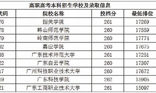 华师高职高考,华师高职高考3+辅导班