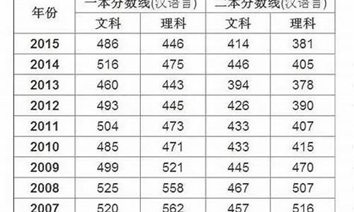 2016年新疆高考状元,2016年新疆高考状元周雨飞