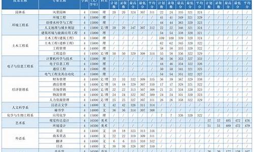 江苏科技大学录取分数线2023是多少,江苏科技大学录取分数