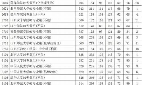 高考平行志愿第一志愿,高考平行志愿第一志愿是冲还是稳