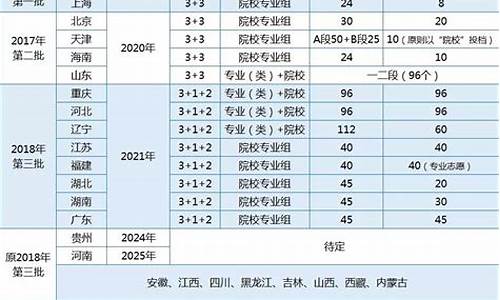 哪个省考新高考_2021年新高考哪个省考的最好