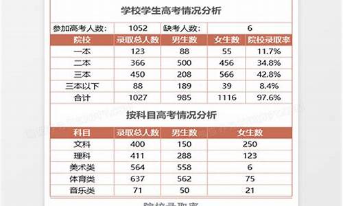 2017年高考情况,2017高考情况分析