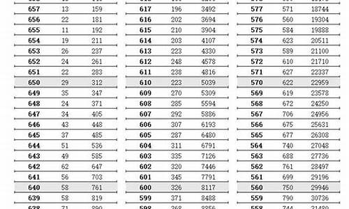 2022江苏高考各校投档分数线是多少,2022江苏高考各校投档分数线