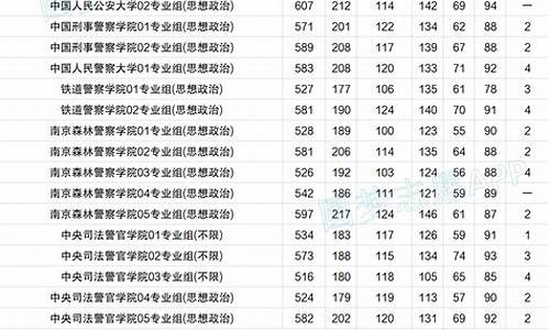 江苏省分数线最低的二本大学_江苏录取分数线最低的二本大学