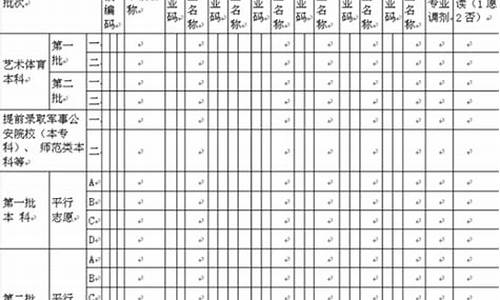 怎么报高考志愿的专业三步搞定,怎么报高考志愿