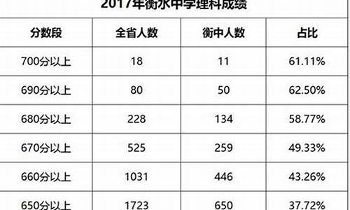 2017年高考各科分数_2017高考成绩分析