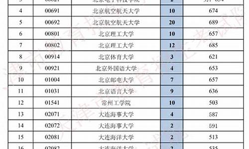 2013年天津高考试卷,2013天津高考志愿