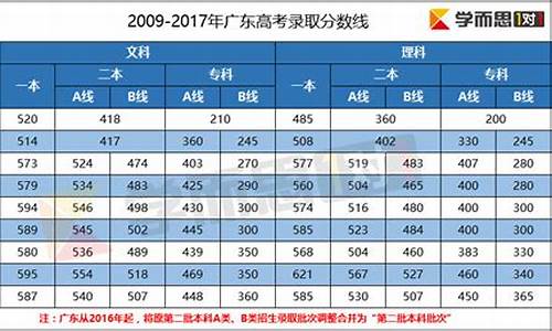 广东高考最高分数,广东高考最高分数线2023年